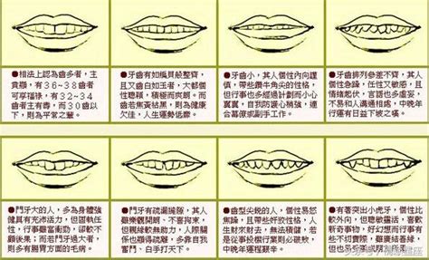 牙齒鋸齒狀面相|面相大全——牙齒